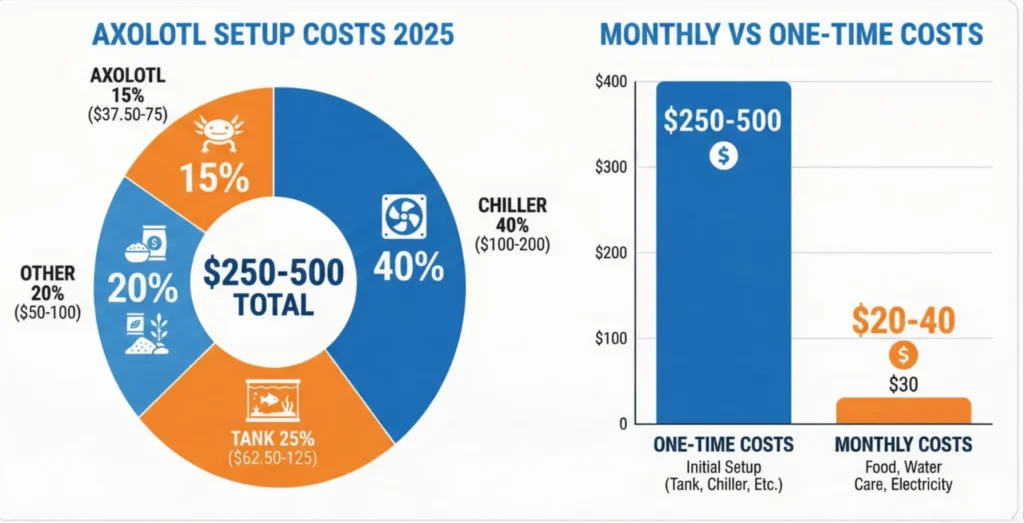 2026 axolotl Cost Breakdown